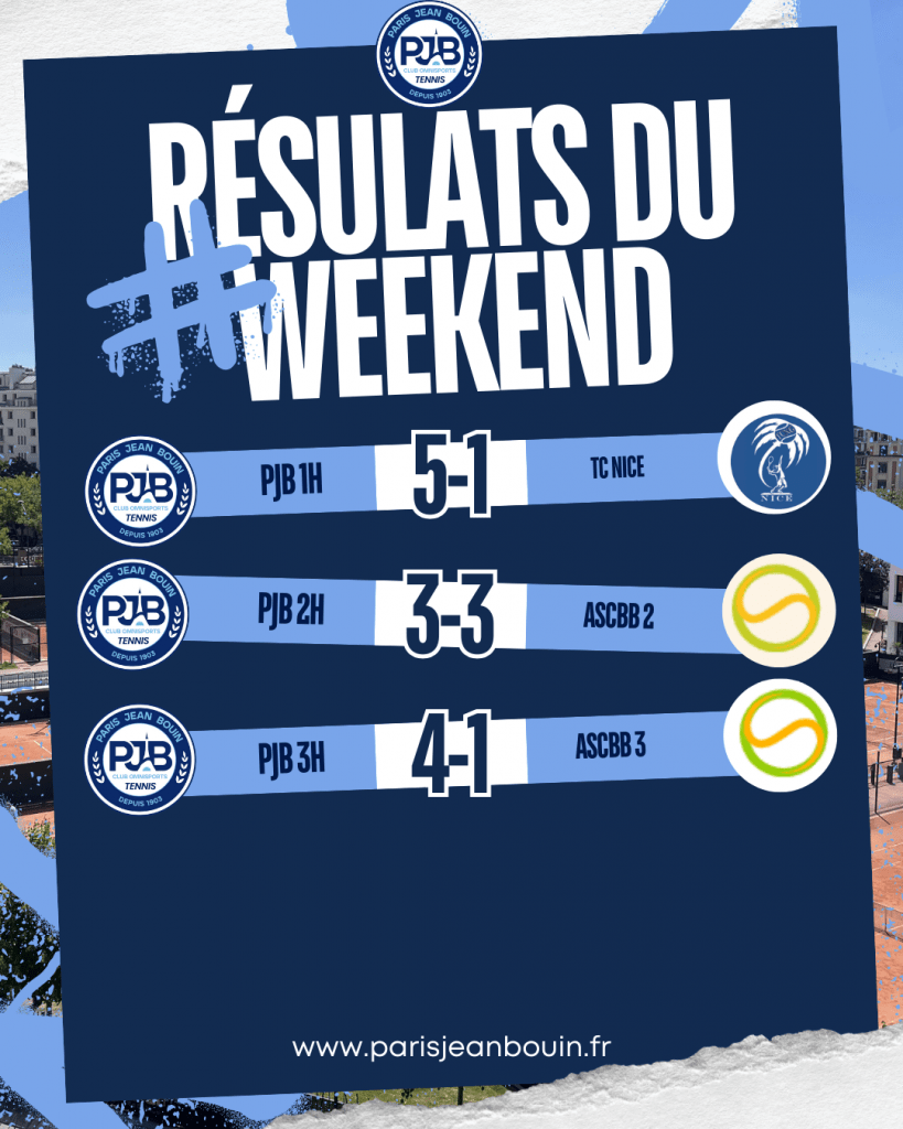 PJB TENNIS // Résultats du 3e weekend de championnat par équipes seniors
