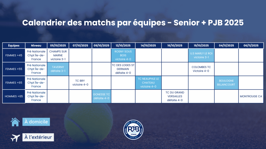 PJB TENNIS // Calendrier des rencontres par équipes sénior plus 2025